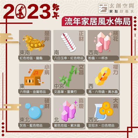 2023正財位